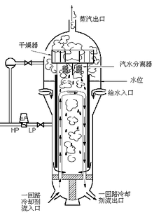压水堆核电厂的蒸汽发生器水位测量