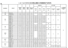 具体参数