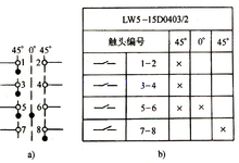 图2:某LW5万能转换开关的使用说明
