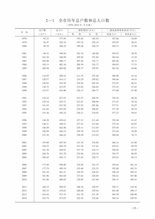 金华入学人口数据_金华火腿图片