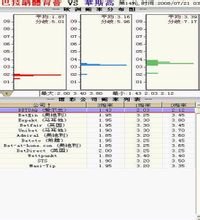 凯利指数怎么看