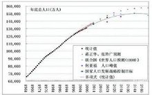 相对过剩人口的产生是_相对原子质量表图片