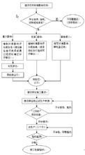 环评报告收费标准