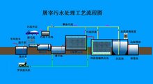 屠宰污水處理設備