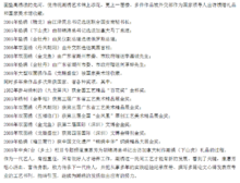 部分被选送国家领导人的作品(康惠芳 ) 部分被选送国家领导人的作品(康惠芳 )
