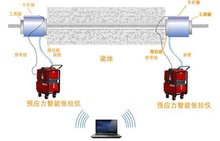 预应力智能张拉系统结构示意图