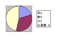 ����ͳ��ͼ