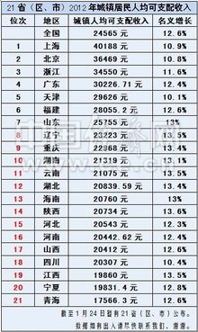 上海1-6月gdp是多少_24个主要国家4 6月GDP萎缩近1成 其中只有中国正增长(3)