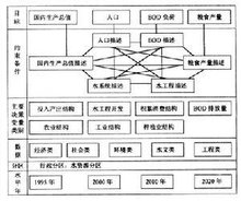 马尔萨斯人口模型_博文推荐 CSDN博客