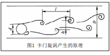 卡門旋渦產(chǎn)生的原理