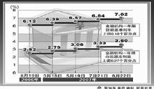 费雪理论 费舍效应 费雪分离 费雪假说