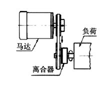 連接與切離動(dòng)作示意圖