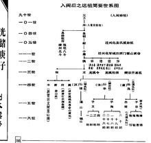 大中闰曲谱_钢琴简单曲谱