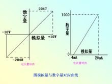 D(zhun)Q