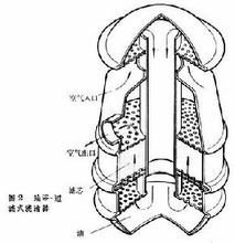 空氣濾清器