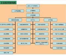 广州万宝集团有限公司组织架构