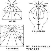 靜電場