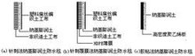 防水毯工艺示意图