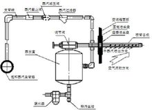 管线连接结构图