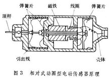 压电式传感器