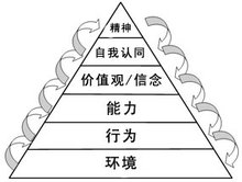 企业教练