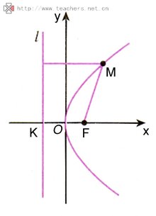 抛物线方程