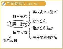 哪些属于直接损失 t01f61d628b0890f24d.jpg