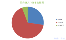 西安人口_涨涨涨 西安连涨47个月,还能买吗(2)