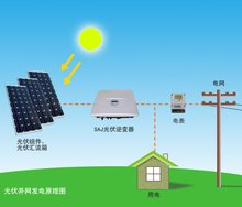 光伏发电原理图