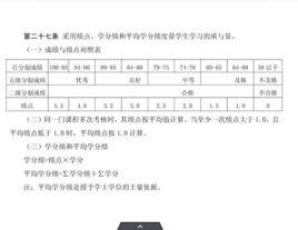 平均绩点gpa