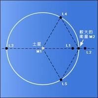 拉格朗日点360百科 