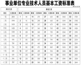 薪资架构工作内容 t011105b2f929d084d7.jpg?size=550x447