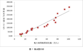 gdp怎么确定线性回归方程_2009年统计师 统计工作实务 真题及答案