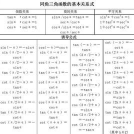 三角函数诱导公式_360百科