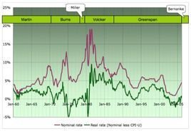 gdp指数平减_GDP增长缺口与GDP平减指数 CPI的走势 1991年 2007年上半年 资料来源 CEIC 人民银行
