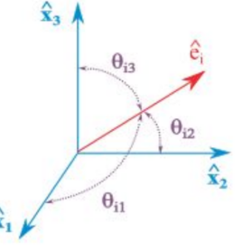 方向余弦  来自免费编辑   添加义项名