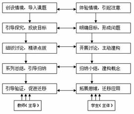 探究Step7软件下载程序的记录机制 (探究Stephen Krashen的监视器模型)