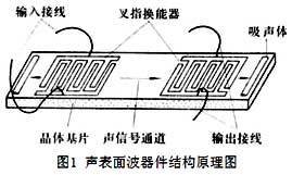 声表面波器件  免费编辑   添加义项名