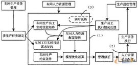 硬件资源优化策略