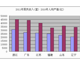 华为人均产值_华为logo