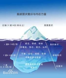 本我,自我与超我