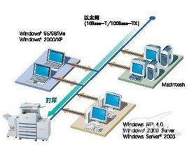 NetBEUI协议_360百科