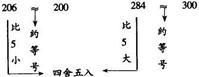 四舍五入是什么生肖