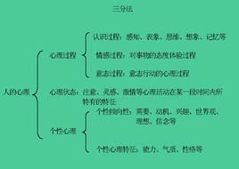 什么是心理现象 t016f293a9016dfa7ff.jpg?size=268x190