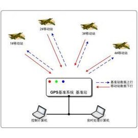 差分GPS  免费编辑   添加义项名