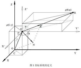 偏微分方程 - 厦门大学建设的慕课  免费编辑   修改义项名