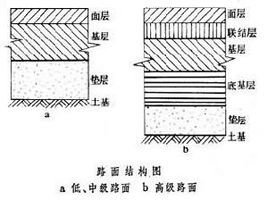 危险废物