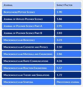 影响因子_360百科