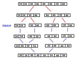 合并排序