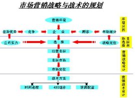 什么是市场营销管理 t0181829cb1318939f2.jpg?size=500x363